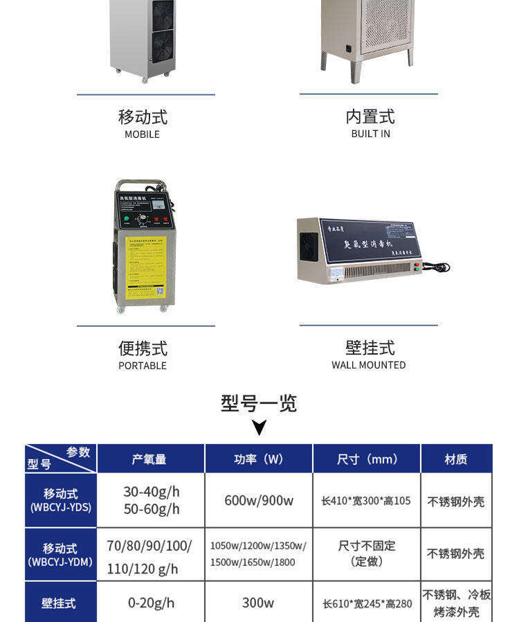 內置式臭氧機