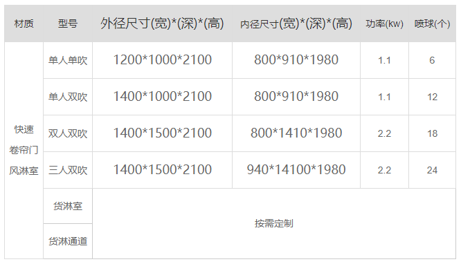 山東快速卷簾門風淋室產品參數